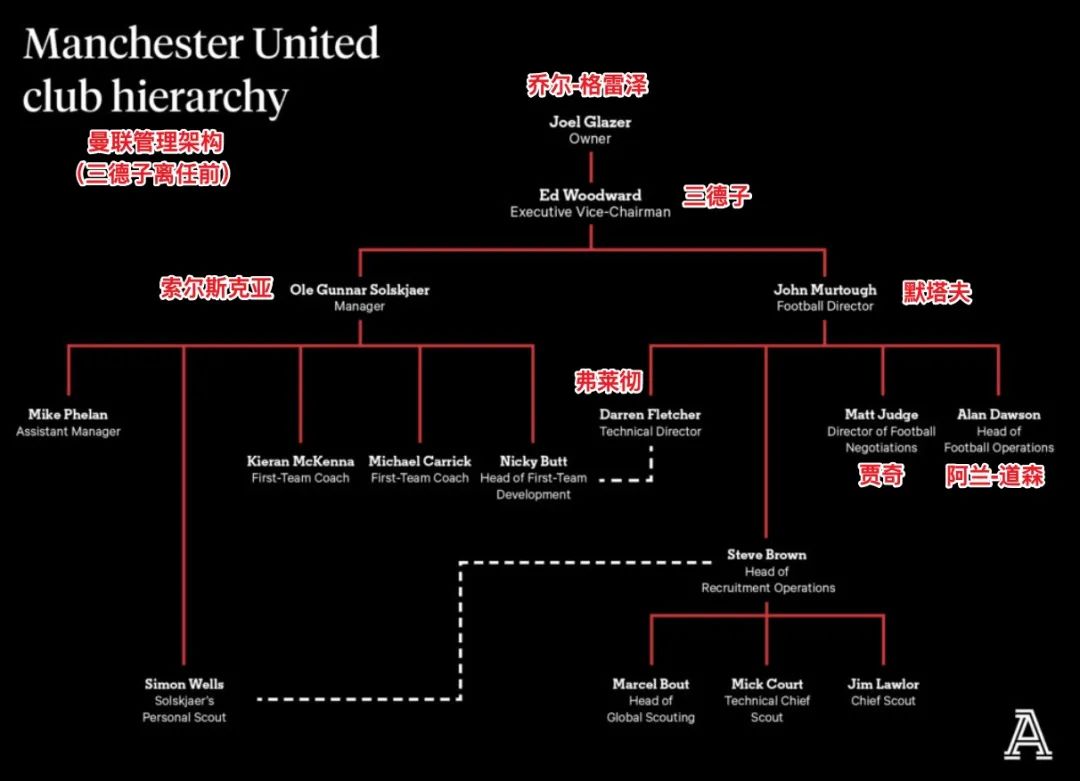 曼联球员谈博格巴,博格巴曼联矛盾始末