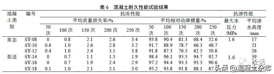粉煤灰中残留氨检测方法,粉煤灰粗烧失量大对混凝土的影响