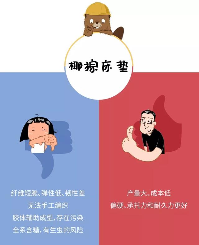 我们到底应该如何去选择好的床垫,好睡的床垫应该怎么选