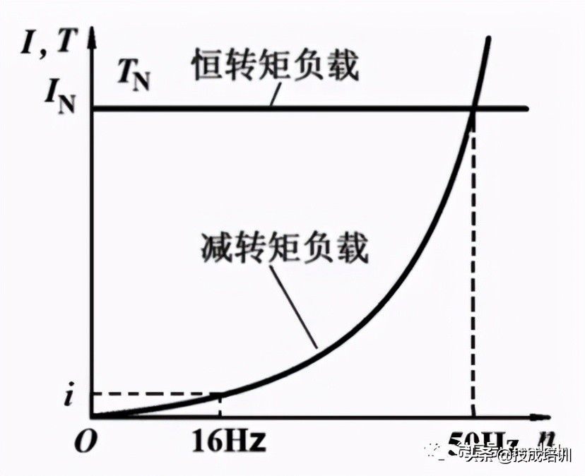 10大变频器常见故障处理方法,变频器常见9大故障处理方法