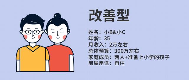 Q房有家|教你买房全攻略（一）