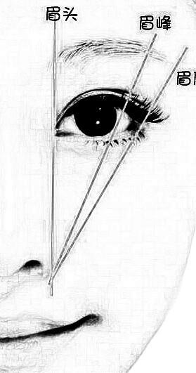 化妆需要“理论”知识吗，有了理论，你才知道你画的对不对