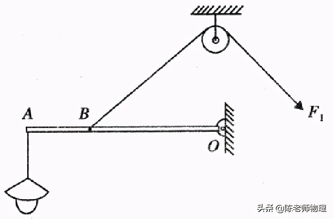 中考物理专项训练,中考复习物理作图练习题