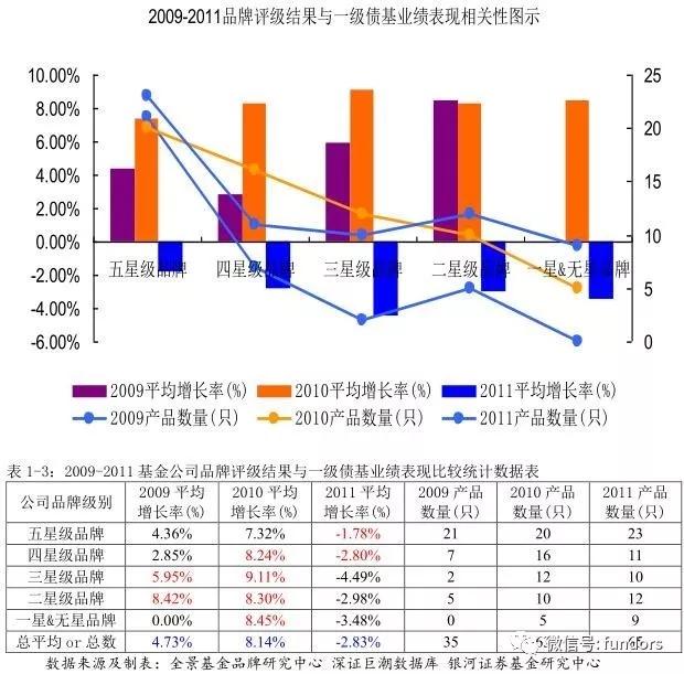基金基金收益,基民赚钱的基金