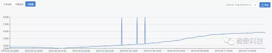 品牌方怎么管理好线上和线下,品牌方怎么跟电商谈合作