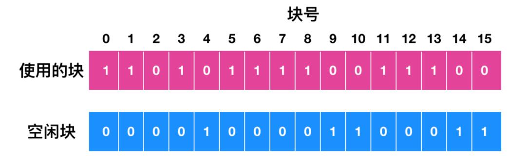 文件系统的操作,文件系统的概念与功能