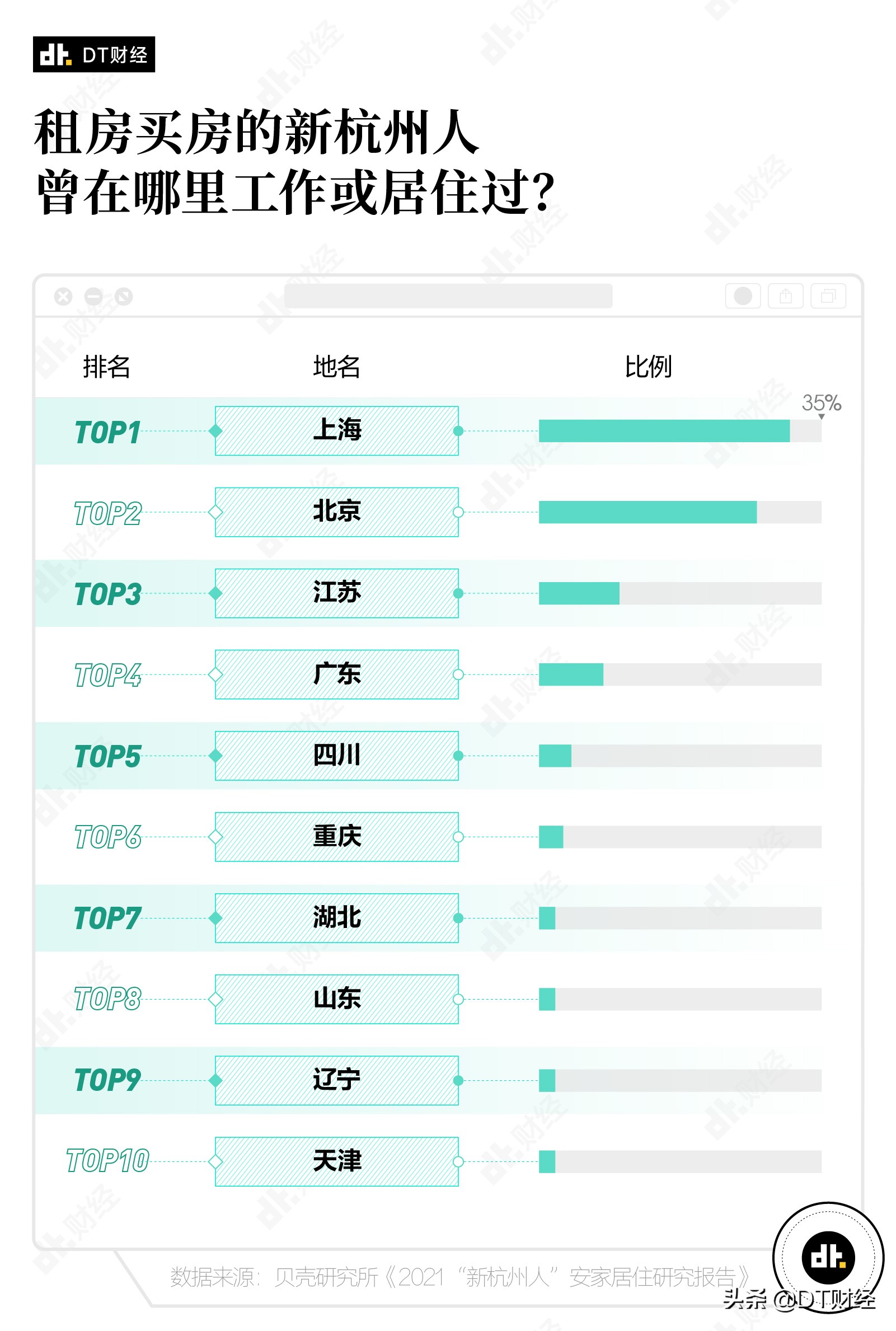 2019离开杭州的人多吗,2023年离开杭州的人有多少