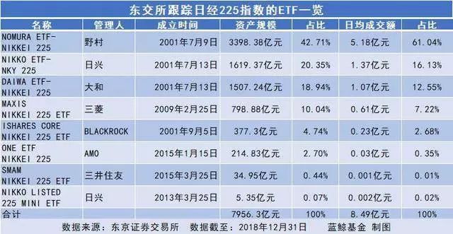 不是樱花，不是马桶盖，这次是日本股市欢迎你