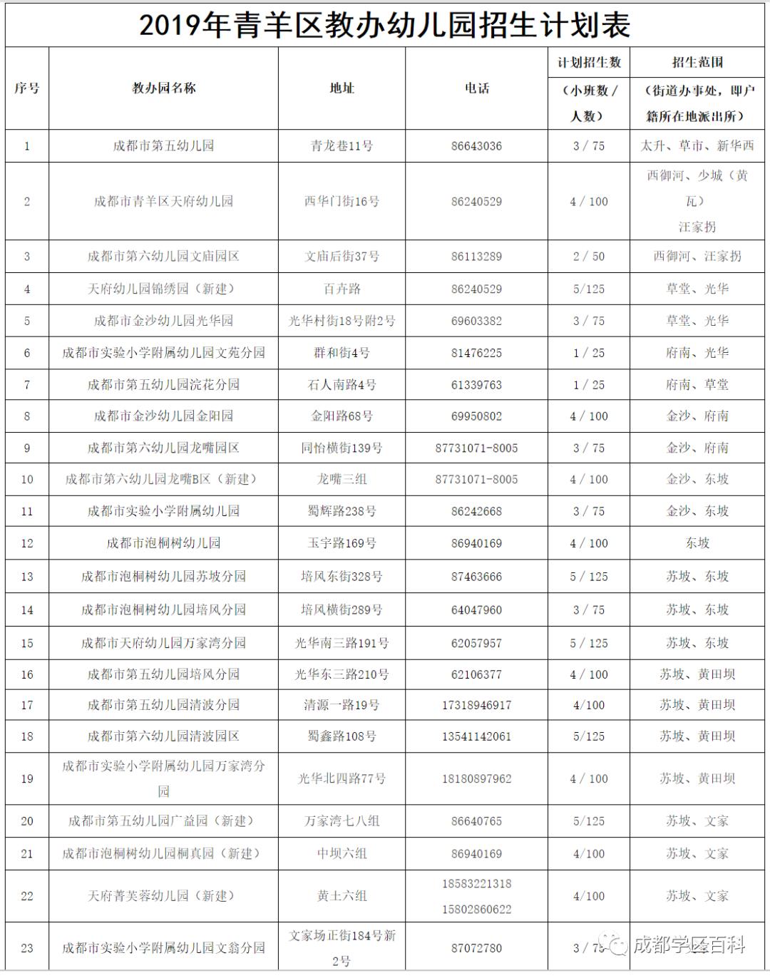 昆明幼儿园报名注意事项,幼儿园报名的具体流程提示牌