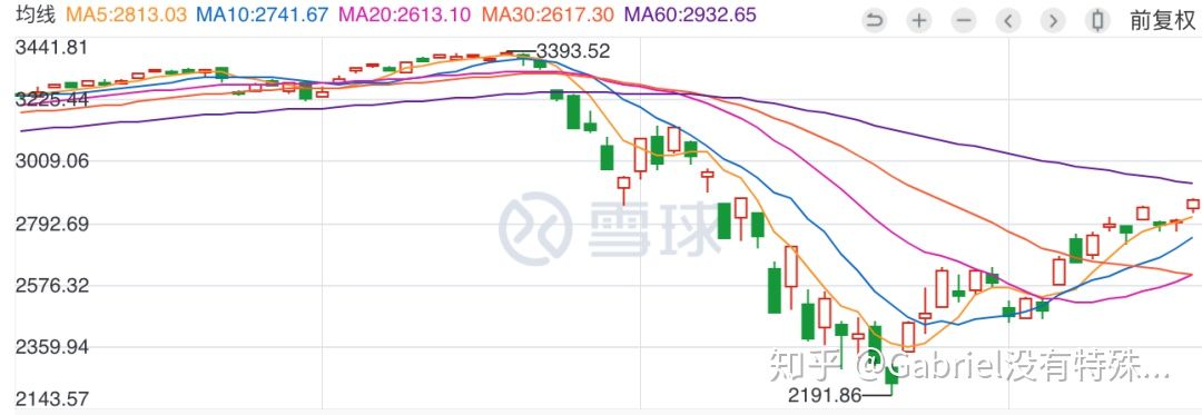 今年美股为什么这么厉害,美股还可以维持多久
