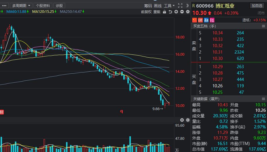 低位低价低估值的科技股,a股低估值科技龙头