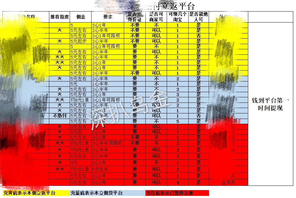 被骗日记(2):我开始意识到被骗了