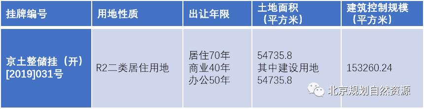北京出让三宗住宅用地,北京土地市场成交二宗住宅用地