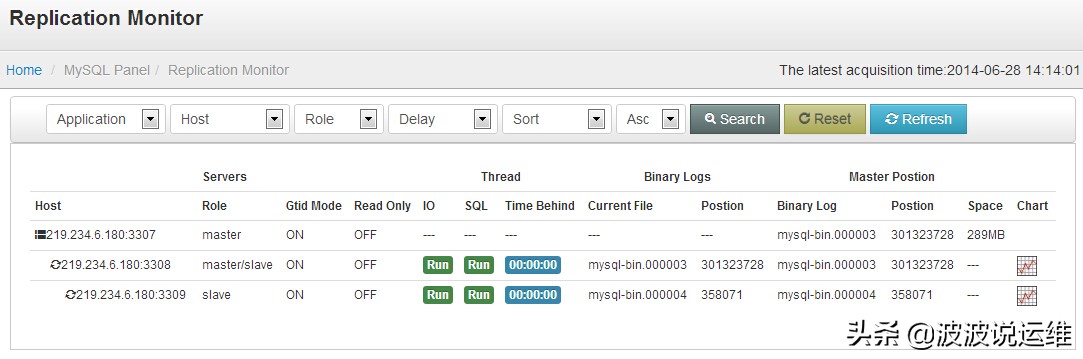 比较有名的开源监控系统,数据库监控开源代码
