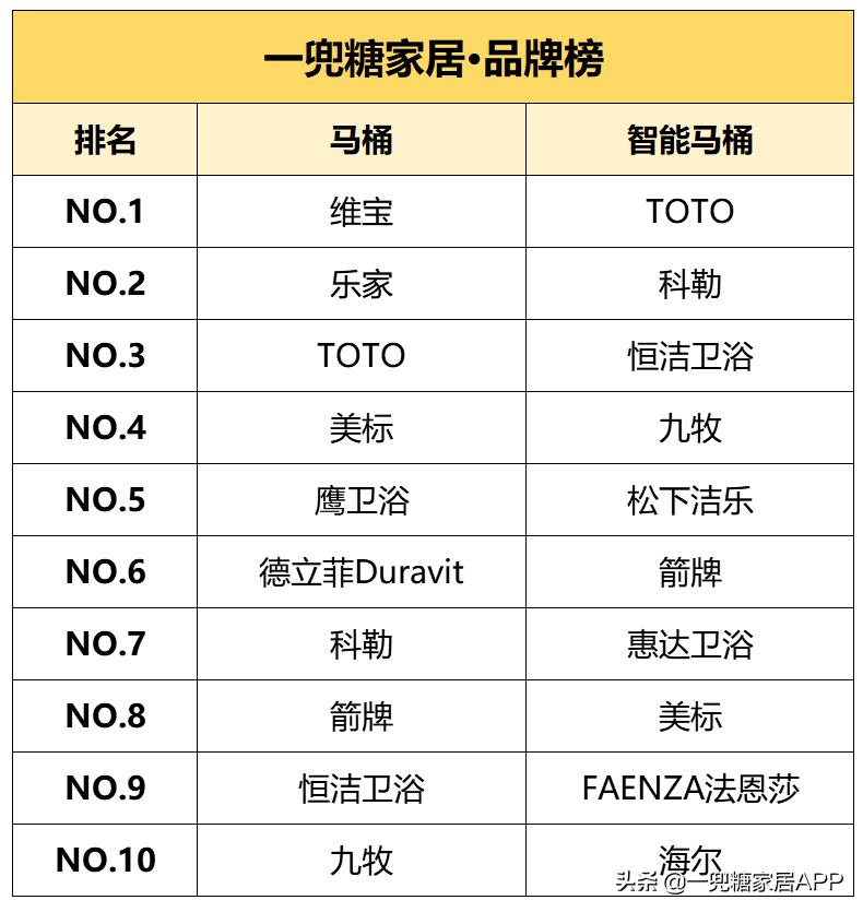 同样是网购，凭什么别人能装出五星级卫浴，而你只配买到假货？