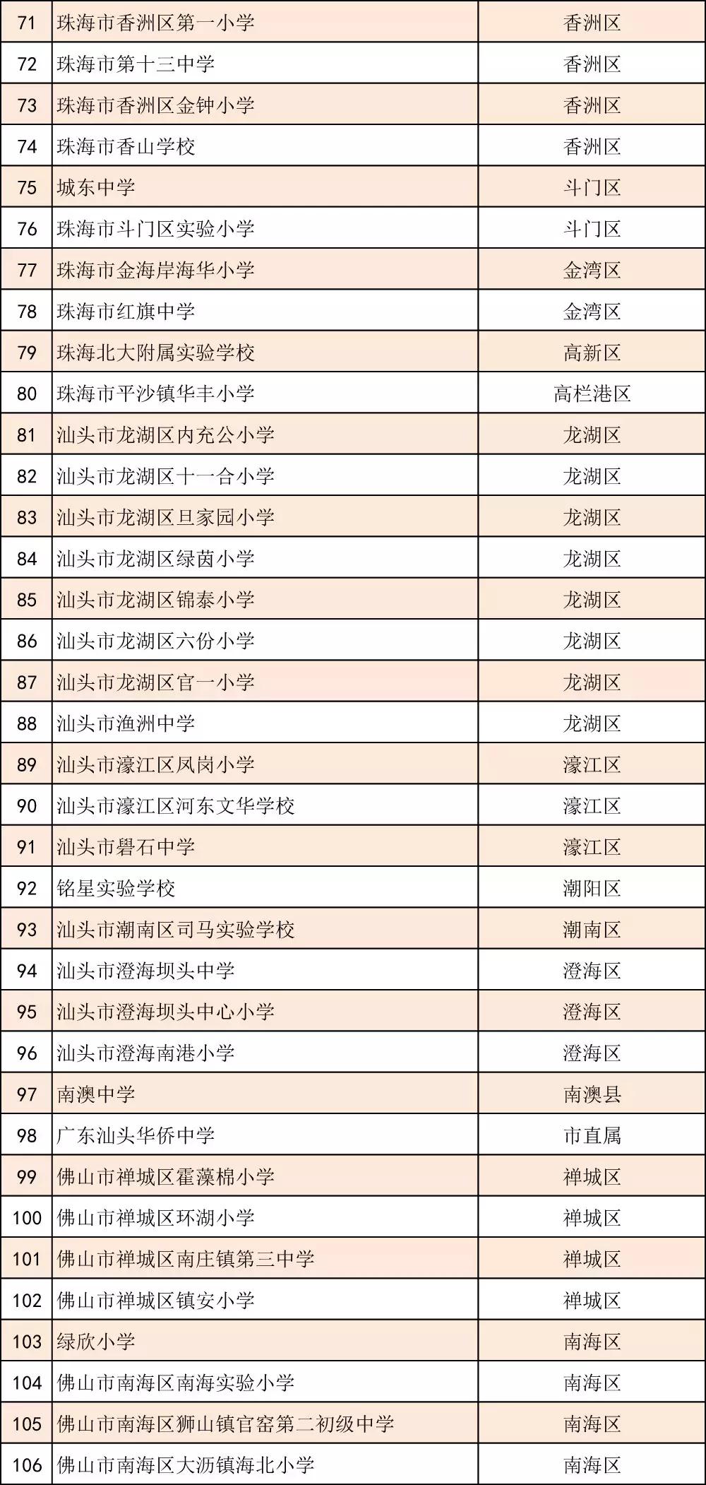 全国青少年足球特色学校名单公示,2023全国青少年特色足球学校