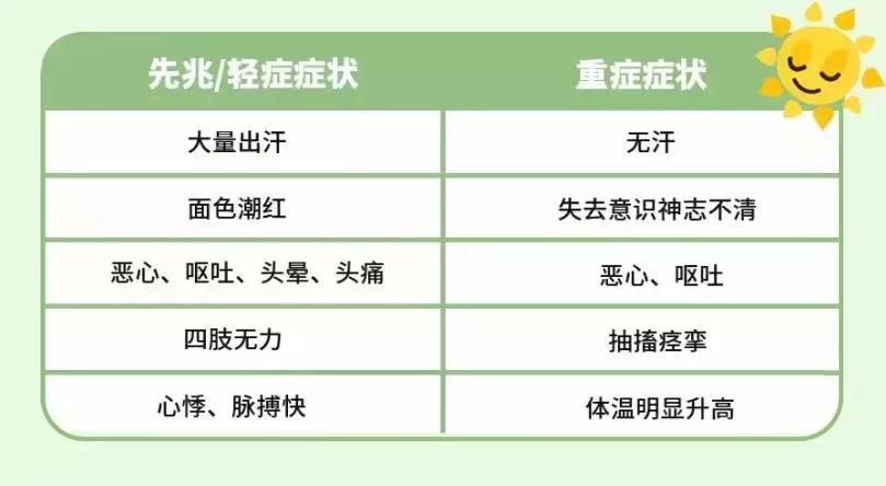 宝宝中暑的症状和处理方法,宝宝中暑了怎么办最快解决方法