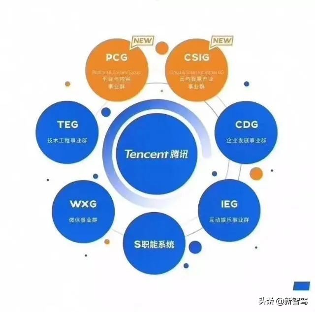 腾讯为什么不做手机不造车,腾讯为啥不造车