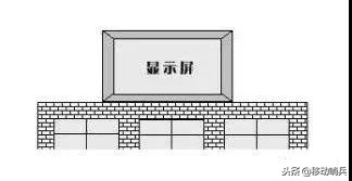 常见的led显示屏安装方式图解,室内led显示屏安装视频教程