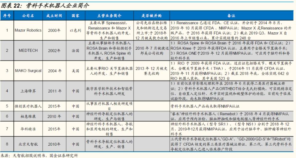 鍥介噾鐮旂┒宸ョ▼鏈烘娣卞害鍒嗘瀽,鍥介噾鍖昏嵂琛屼笟鐮旂┒