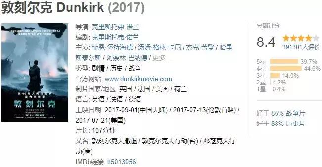 影史票房10大电影,影史票房第一名的电影