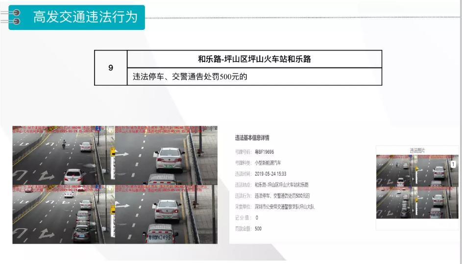 网约车有哪些隐藏费用,网约车开销