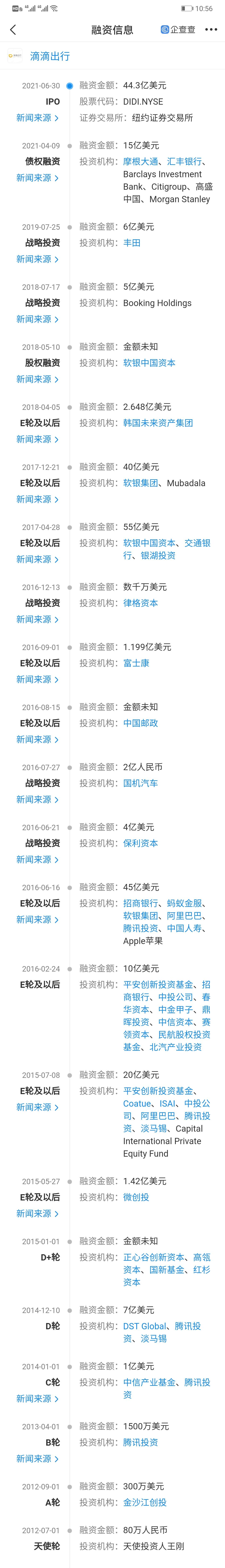 网约车哪个行业最好,网约车上可以做点什么生意