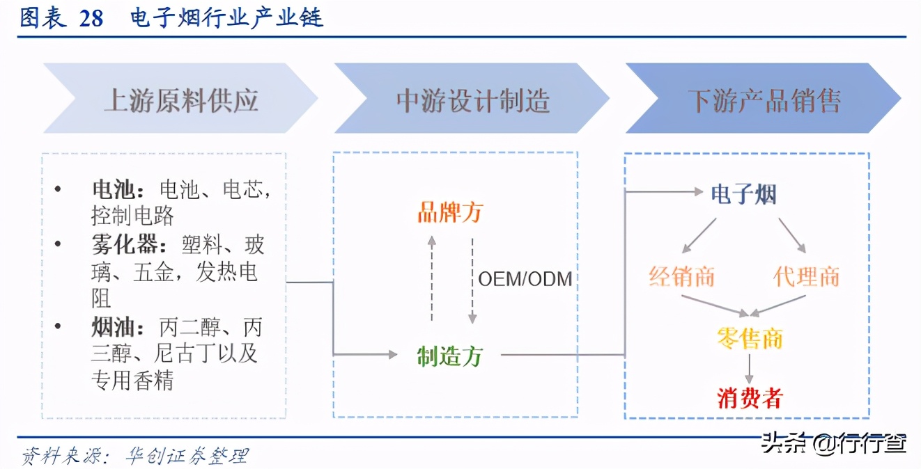 为什么电商专供禁止线下出售,电子烟为什么不禁售