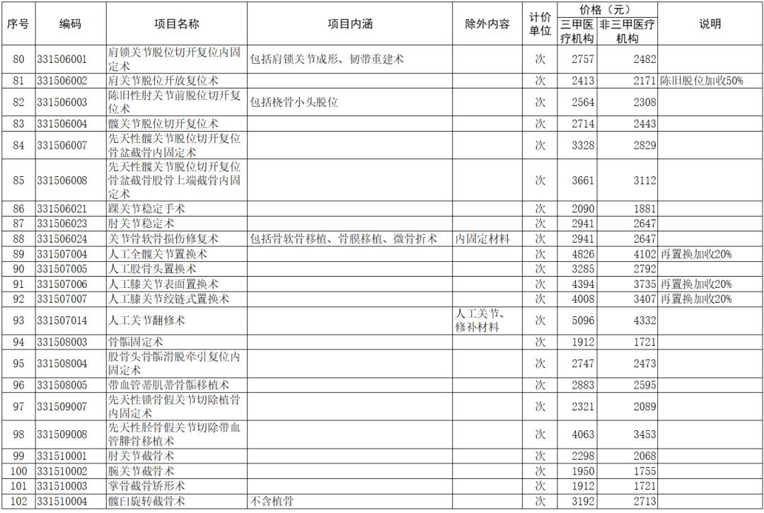 骨科疾病治疗价格多少钱,骨科诊疗项目收费标准