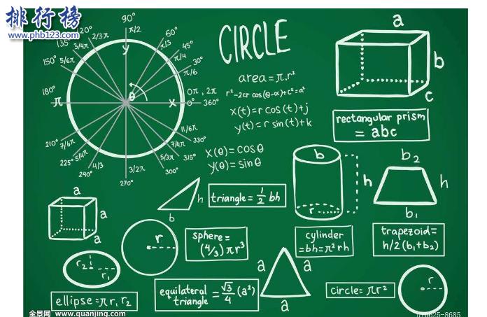 2018考研十大没出路专业,8大考研最热门专业