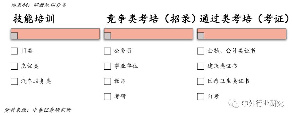 21年教育行业民办高教、职教培训，估值表及风险提示