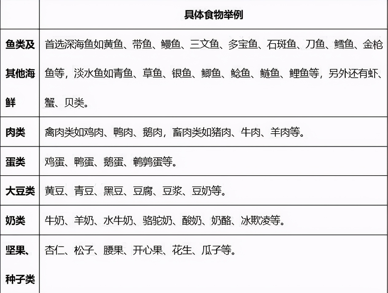 产后宝妈需要吃什么营养品,有哪些食物是适合产后妈妈的