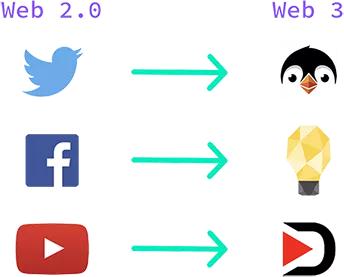 web3.0和http3.0,web3.0与web前端的区别