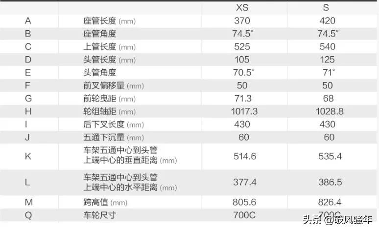 giant山地车大全,giant全地形山地车