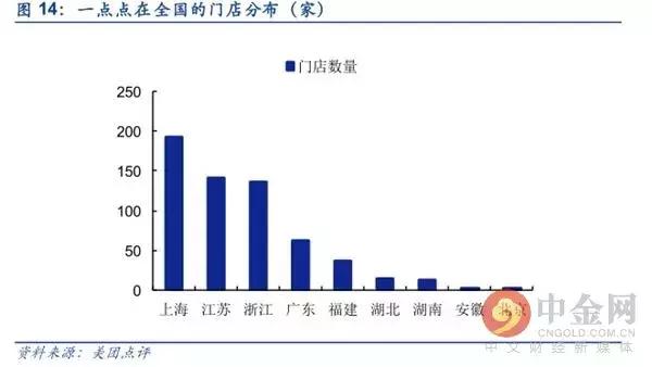 奶茶vs咖啡哪个好喝,奶茶跟咖啡哪个更有潜力