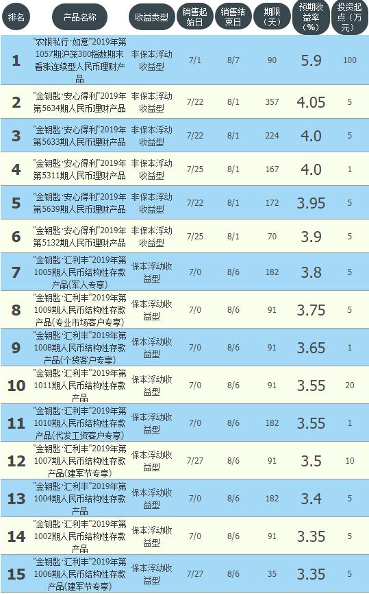 91天净值周期型理财是什么,91天理财是第91天到期吗