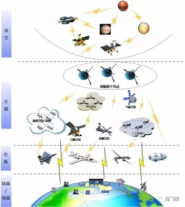 预警机小史,美国预警机小史