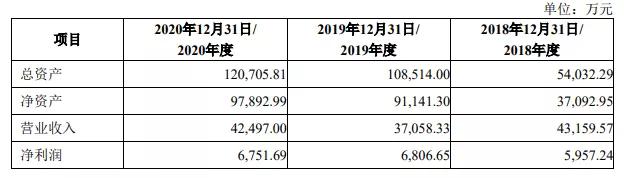 中国联通智网科技前景,中国联通智网公司