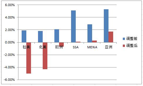 全球基建最新消息,2020中国已完成的国际基建项目
