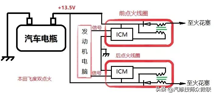 点火线圈上的四根线都是什么线,点火线圈旁边那个线是什么