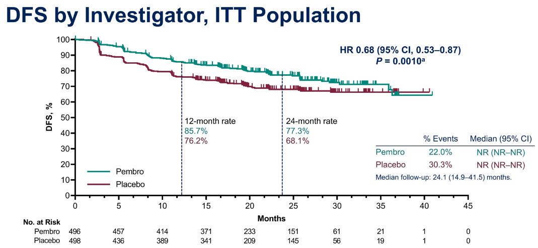 肾癌免疫治疗综述,李医生谈癌