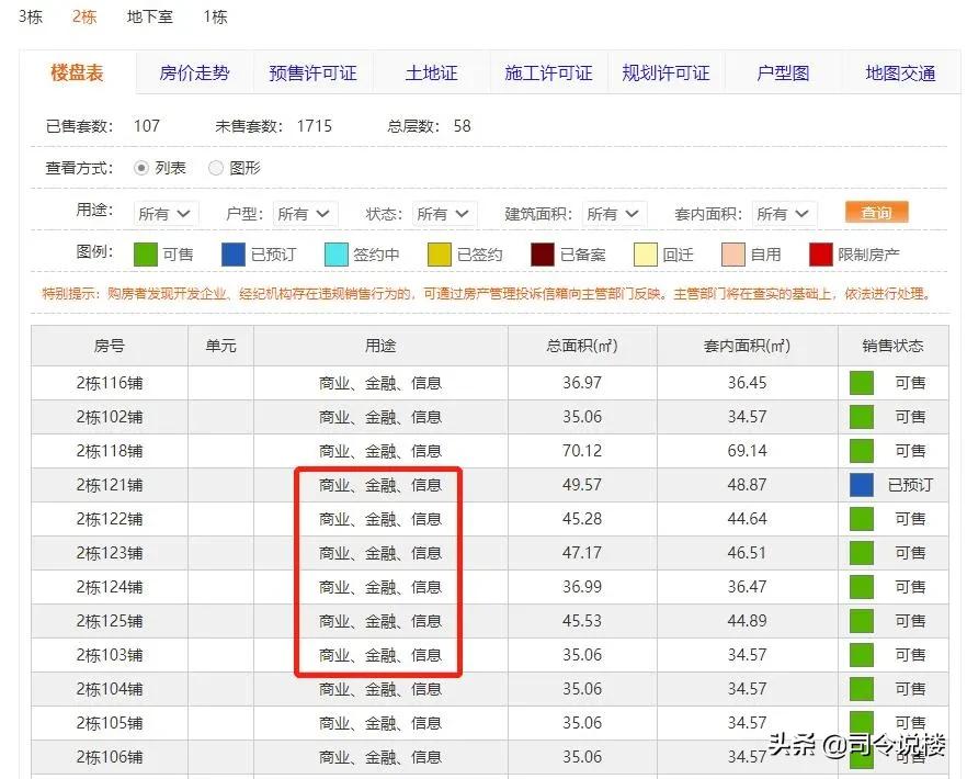 佛山新城首付,佛山新城首付6万月供2800