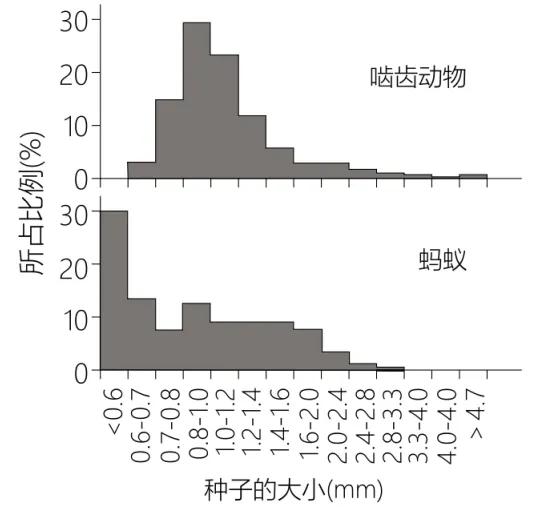 2020北京卷生物高考,北京高考生物试卷难吗