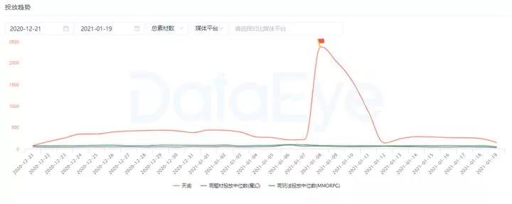 游戏推广公司过亿纯利润,游戏公司的推广费都是什么