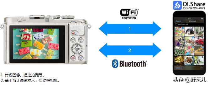 奥林巴斯e-pl9限量版,奥林巴斯e-pl9微单使用教程