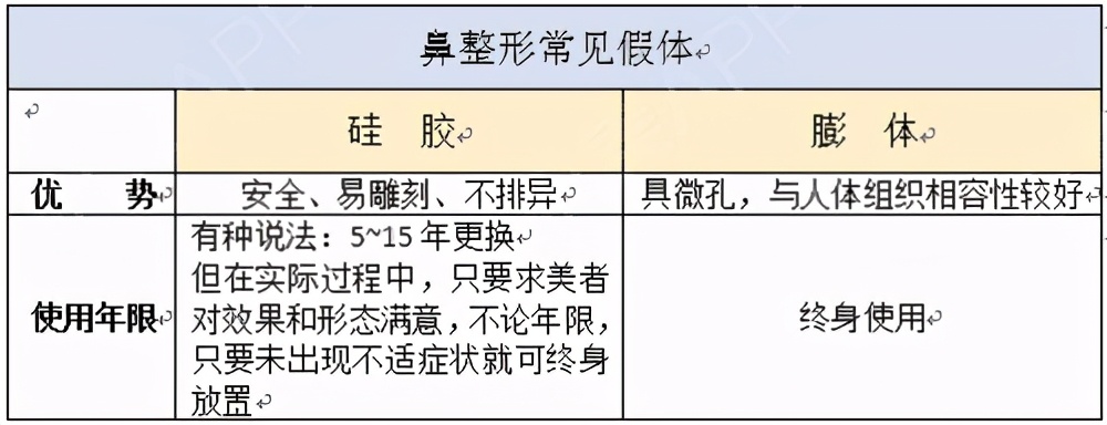 假体有保质期吗最多能用几年,水滴形假体保质期多久
