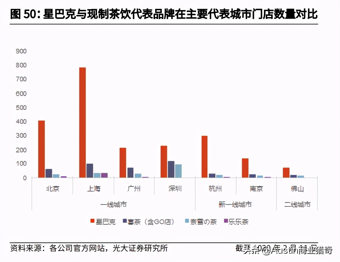 赚吆喝赚不到钱的“中国星巴克”要上港股啦