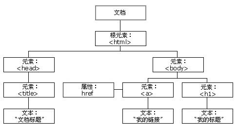 如何快速掌握python爬虫技术,从零开始学习python网络爬虫