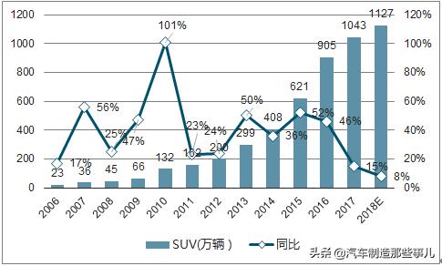 吉利远景x6获得消费者认可,吉利远景x62020功能解读