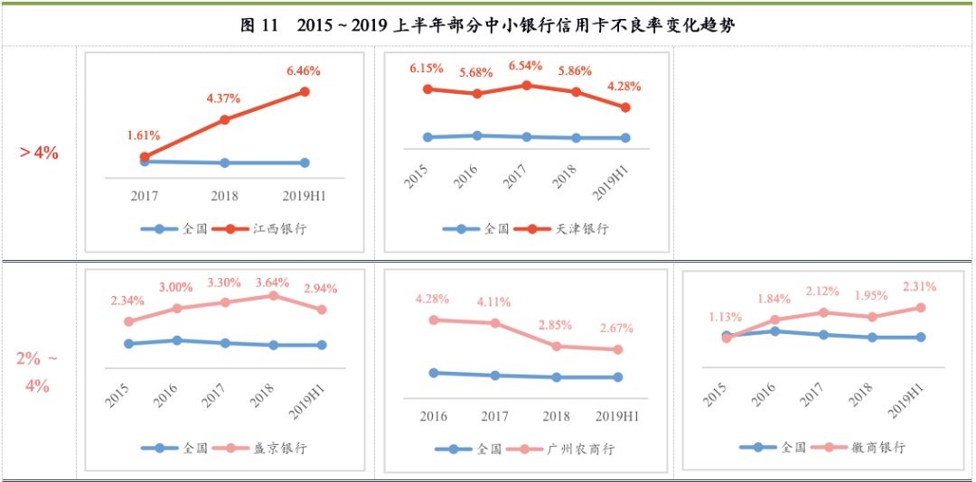 银行信用卡核心业务知识,银行信用卡发展总结